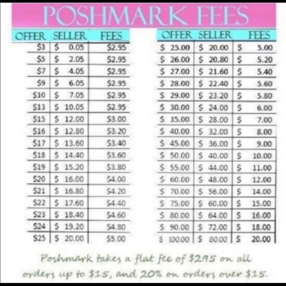 Pls note Posh fees when making an offer!! 😳 ❤️ - Picture 1 of 1